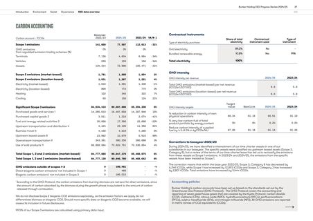 Emissions data extracted from page 37