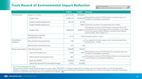 Emissions data extracted from page 48