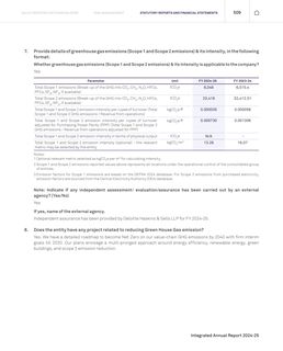 Emissions data extracted from page 31