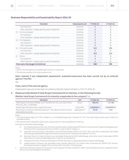 Emissions data extracted from page 34