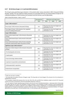 Emissions data extracted from page 89