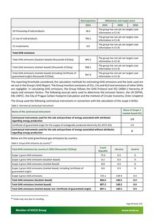 Emissions data extracted from page 90