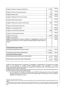 Emissions data extracted from page 71