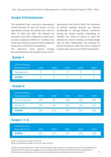 Emissions data extracted from page 12