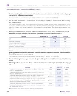 Emissions data extracted from page 28