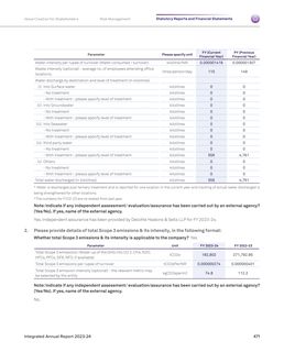 Emissions data extracted from page 31
