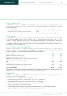 Emissions data extracted from page 35