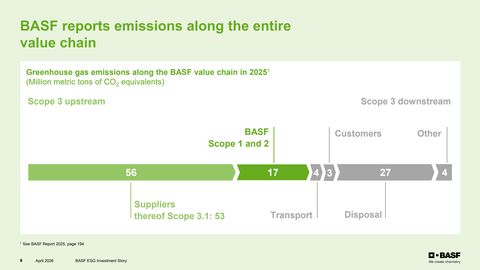 Emissions data extracted from page 6