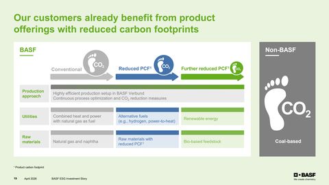 Emissions data extracted from page 19