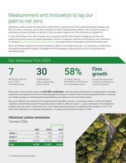Emissions data extracted from page 13