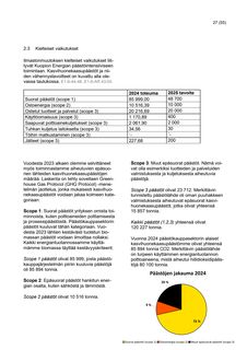 Emissions data extracted from page 28