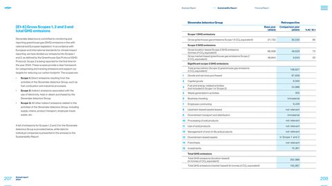 Emissions data extracted from page 105
