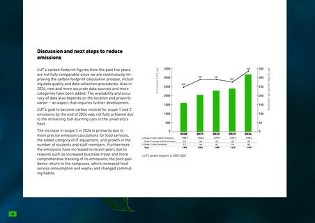 Emissions data extracted from page 24