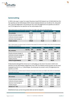 Emissions data extracted from page 4