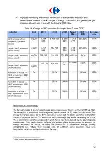 Emissions data extracted from page 59