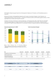 Emissions data extracted from page 3