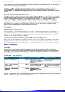 Emissions data extracted from page 36
