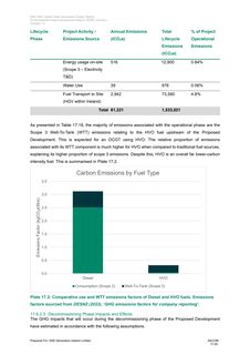 Emissions data extracted from page 558