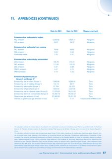 Emissions data extracted from page 88