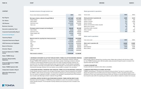 Emissions data extracted from page 34
