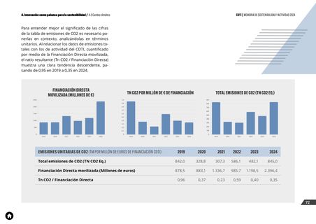Emissions data extracted from page 72