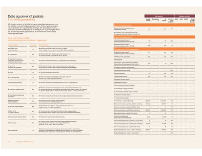 Emissions data extracted from page 42