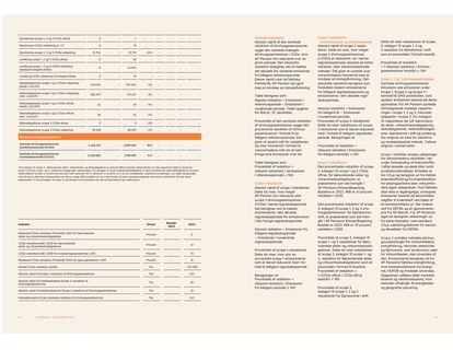 Emissions data extracted from page 43