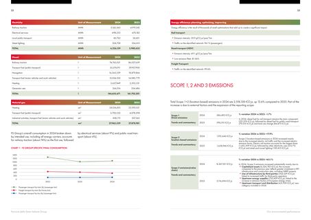 Emissions data extracted from page 13