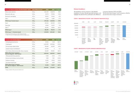 Emissions data extracted from page 14