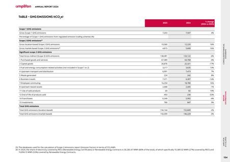 Emissions data extracted from page 66