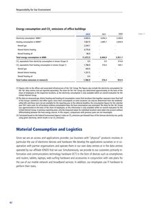 Emissions data extracted from page 82