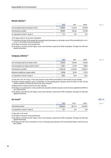 Emissions data extracted from page 90