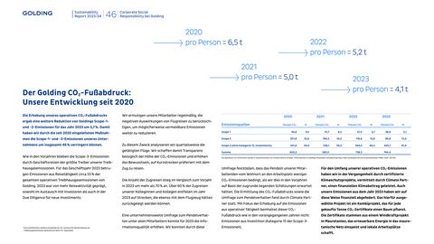 Emissions data extracted from page 46