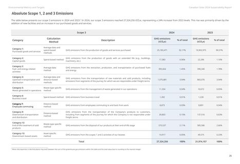 Emissions data extracted from page 25