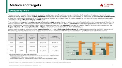 Emissions data extracted from page 28