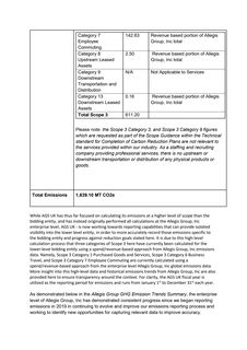 Emissions data extracted from page 3