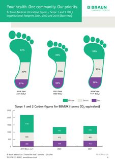 Emissions data extracted from page 4