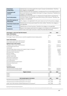 Emissions data extracted from page 69