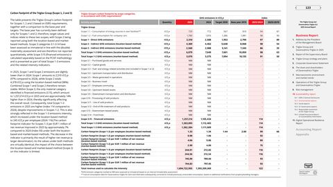 Emissions data extracted from page 123