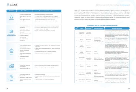 Context page 12