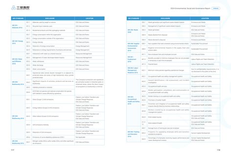 Context page 61