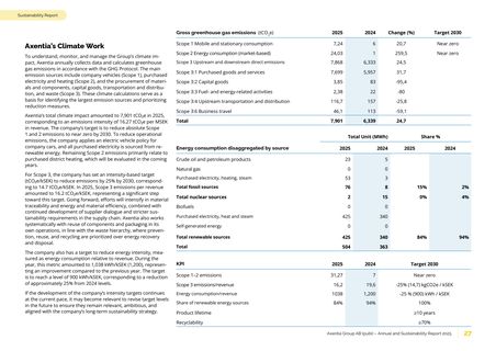Emissions data extracted from page 27