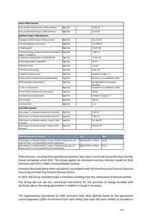 Emissions data extracted from page 124