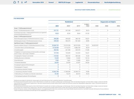 Emissions data extracted from page 193