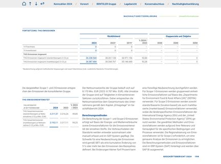 Emissions data extracted from page 194