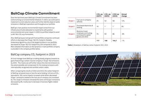 Emissions data extracted from page 18