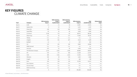 Emissions data extracted from page 96