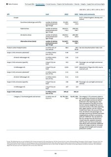 Emissions data extracted from page 53