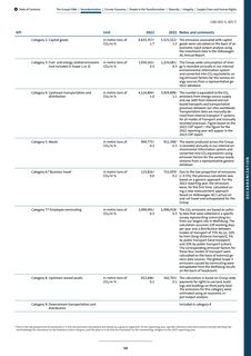 Emissions data extracted from page 54
