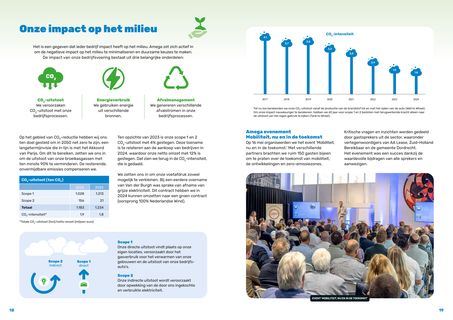 Emissions data extracted from page 10